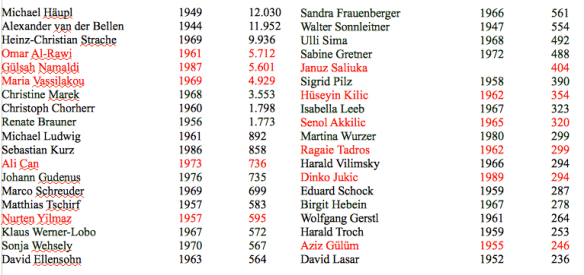 Bildschirmfoto 2013-04-16 um 21.07.21