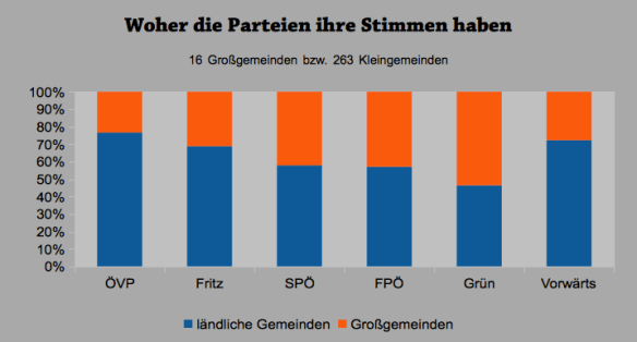 Woher Stimmen kommen